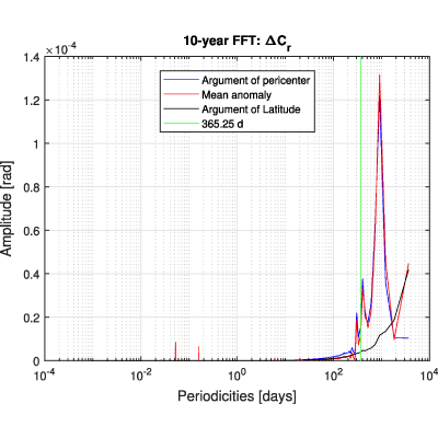 Figure 21