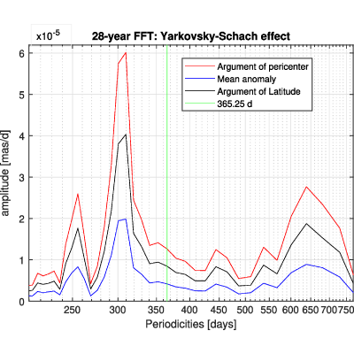 Figure 26