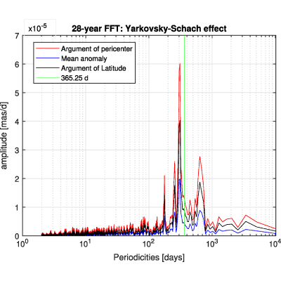 Figure 25