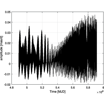 Figure 27