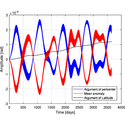Figure 20