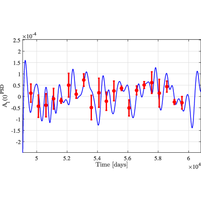 Figure 11