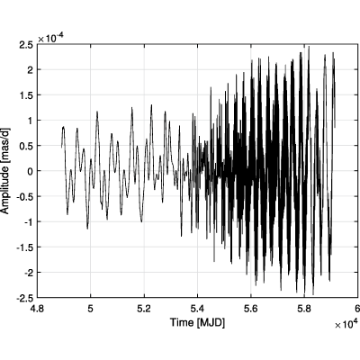 Figure 24