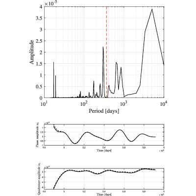 Figure 30