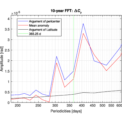 Figure 22