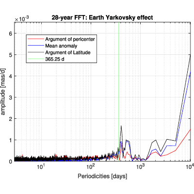 Figure 28