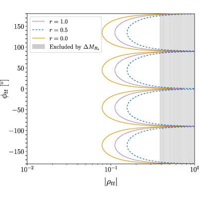 Figure 8