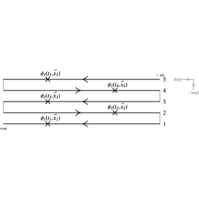 Figure 15