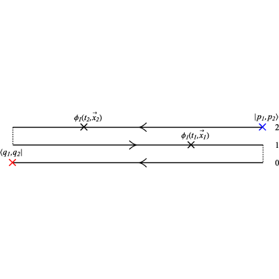 Figure 18