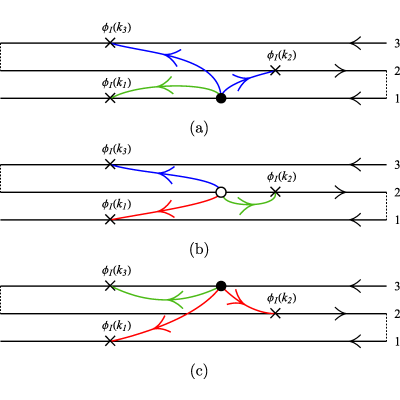 Figure 14