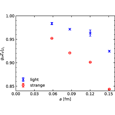 Figure 24