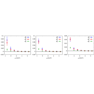 Figure 19