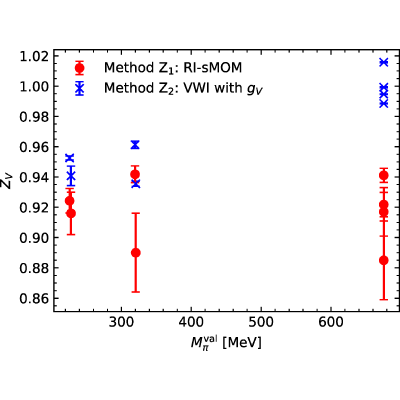 Figure 23