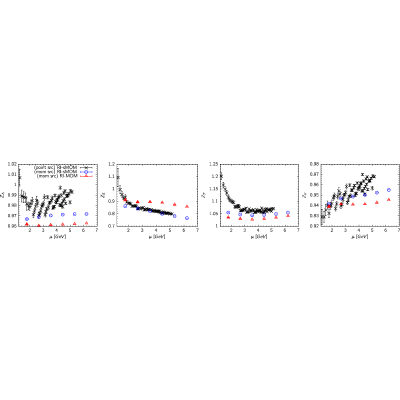 Figure 20