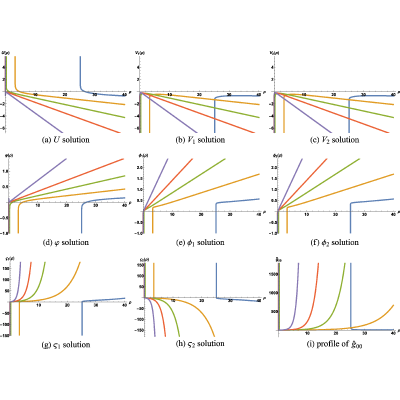 Figure 23