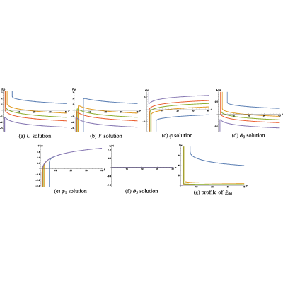 Figure 63