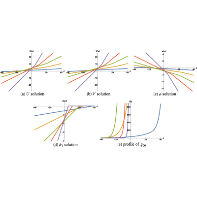 Figure 34