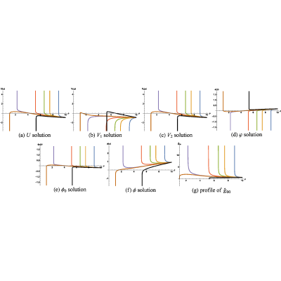 Figure 52