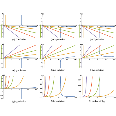 Figure 28