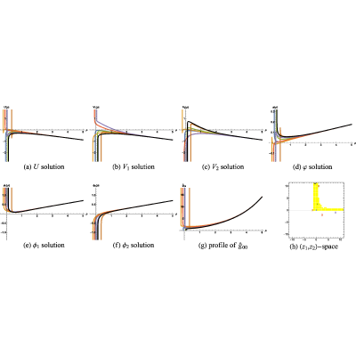 Figure 13