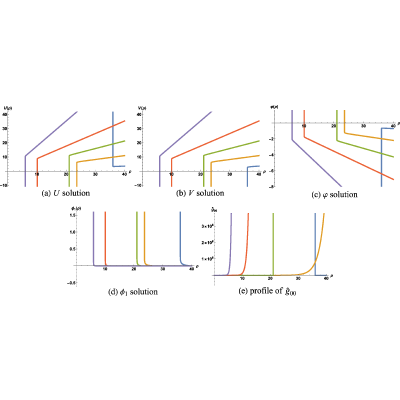 Figure 33