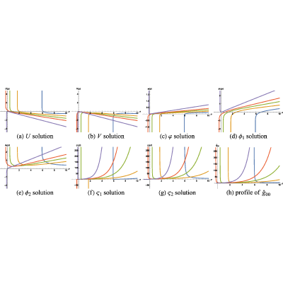Figure 46