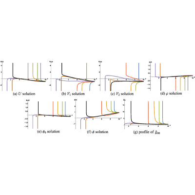 Figure 50