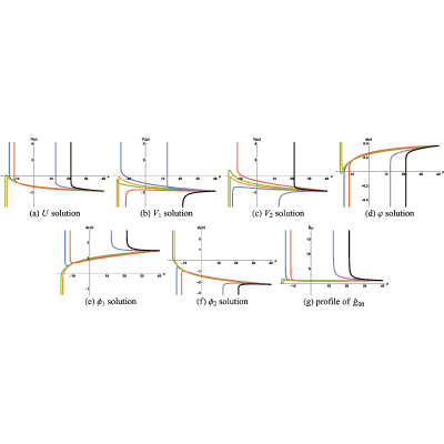 Figure 17