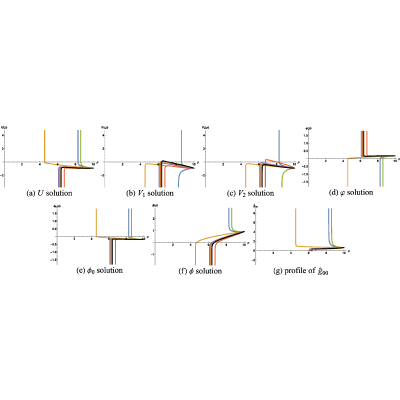 Figure 53