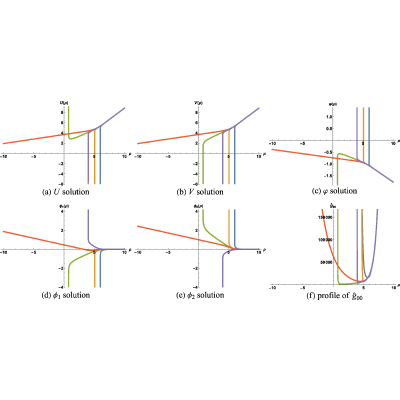 Figure 37