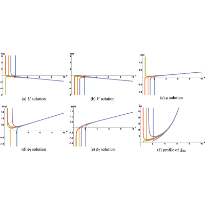 Figure 44