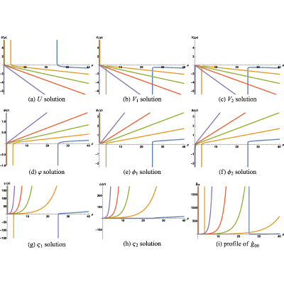 Figure 29