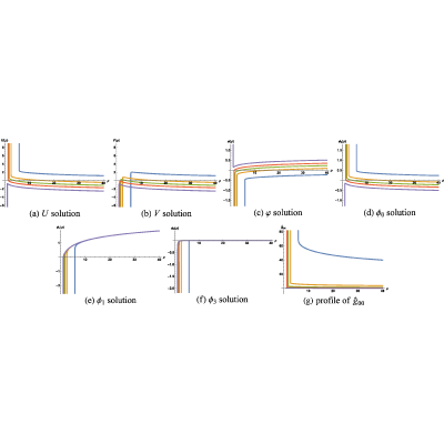 Figure 61
