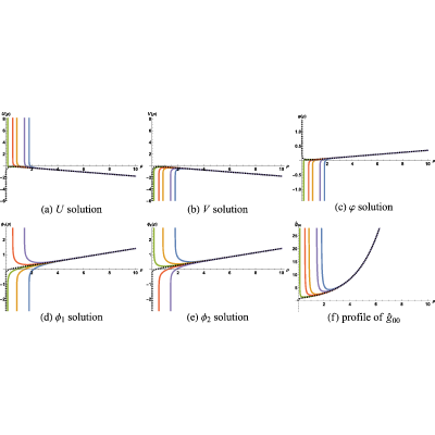 Figure 42