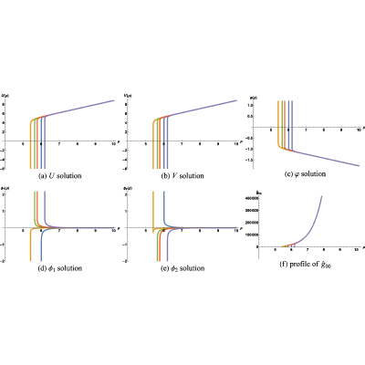 Figure 38