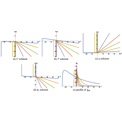 Figure 35