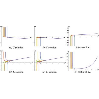 Figure 40