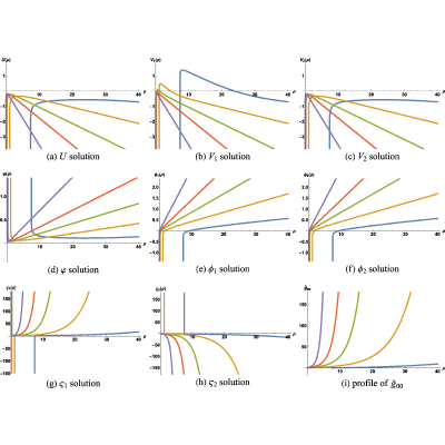 Figure 27