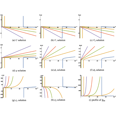Figure 26