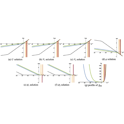 Figure 9