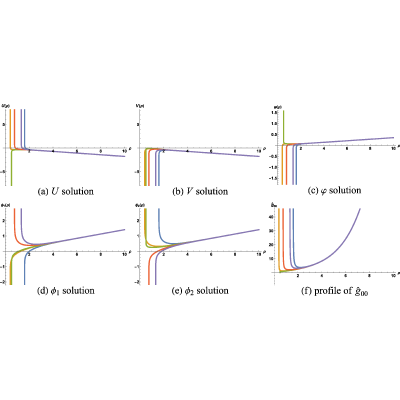 Figure 41