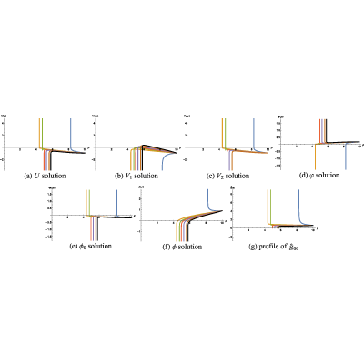 Figure 54