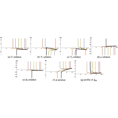 Figure 51