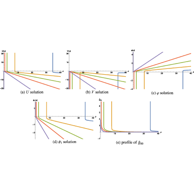 Figure 36