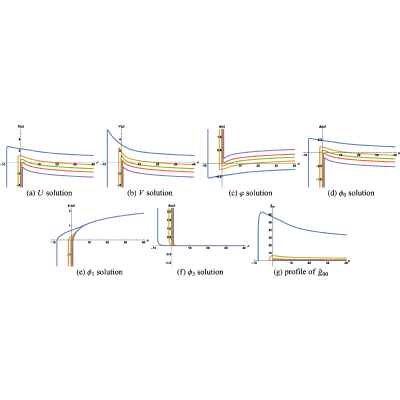Figure 64