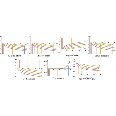 Figure 59