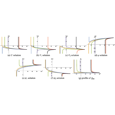 Figure 18