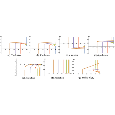 Figure 56