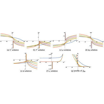 Figure 58