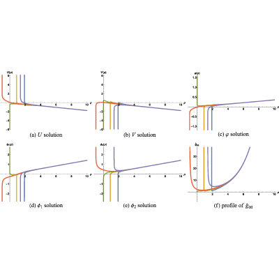 Figure 43